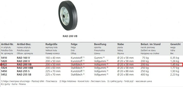 Roue de secours pour WINTERHOFF 200VB, roue jockey en caoutchouc plein 200x50 mm
